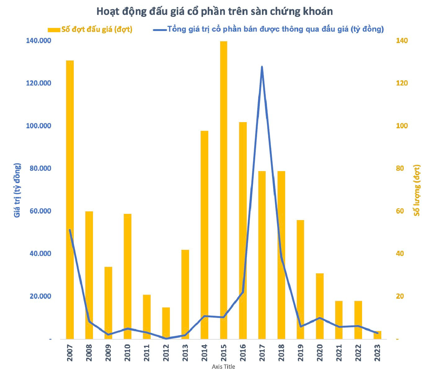 Chứng khoán 2023: Bước đệm cho hành trình nâng hạng thị trường, VN-Index vững vàng trên mốc 1.100 điểm  - Ảnh 14.