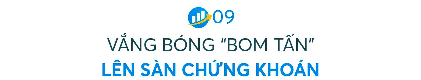 Chứng khoán 2023: Bước đệm cho hành trình nâng hạng thị trường, VN-Index vững vàng trên mốc 1.100 điểm  - Ảnh 15.