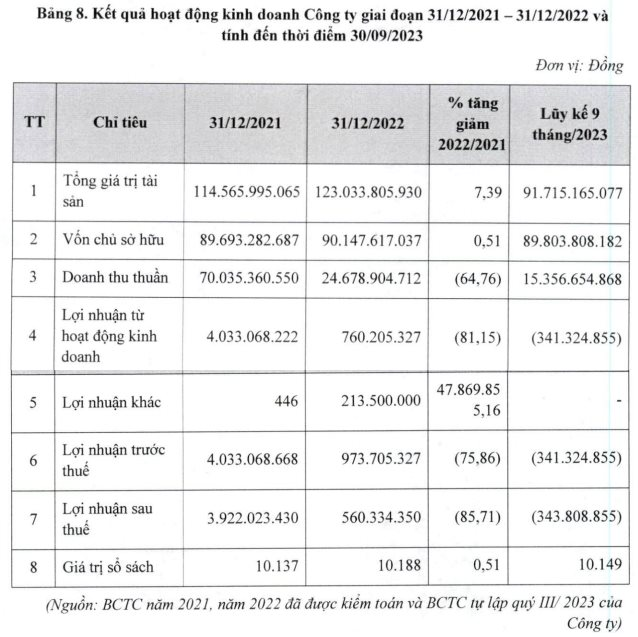 Loạt cổ phiếu sắp "xông đất" sàn chứng khoán đầu năm 2024 - Ảnh 2.