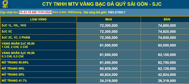 Giá vàng đứng yên, sức mua - bán yếu