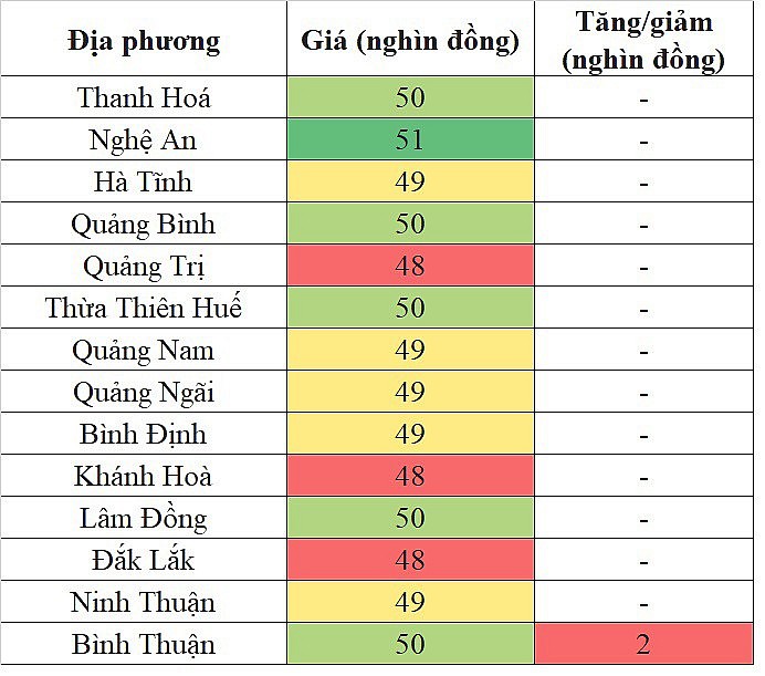 Giá heo hơi miền Trung - Tây Nguyên hôm nay 11/1/2024 tăng trong phạm vi hẹp