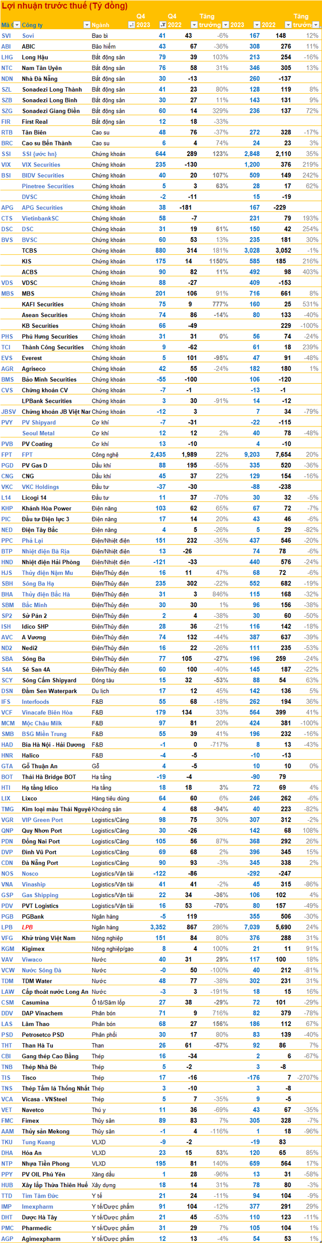 Cập nhật BCTC quý 4/2023 chiều 19/1: Thêm nhiều CTCK, vận tải biển ... công bố, 1 DN thủy điện ngược chiều báo lãi tăng gấp 8,5 lần - Ảnh 4.