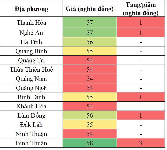 Giá heo hơi miền Trung - Tây Nguyên hôm nay 30/1/2024 tăng cao nhất 3.000 đồng/kg