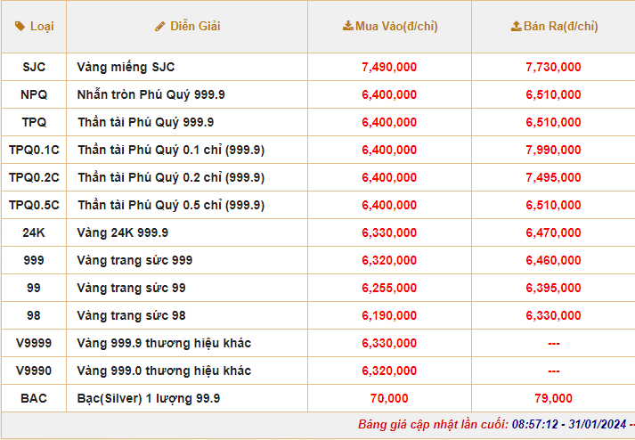 Giá vàng hôm nay tiếp đà tăng, vàng SJC đang bán ra 77,35 triệu đồng/lượng