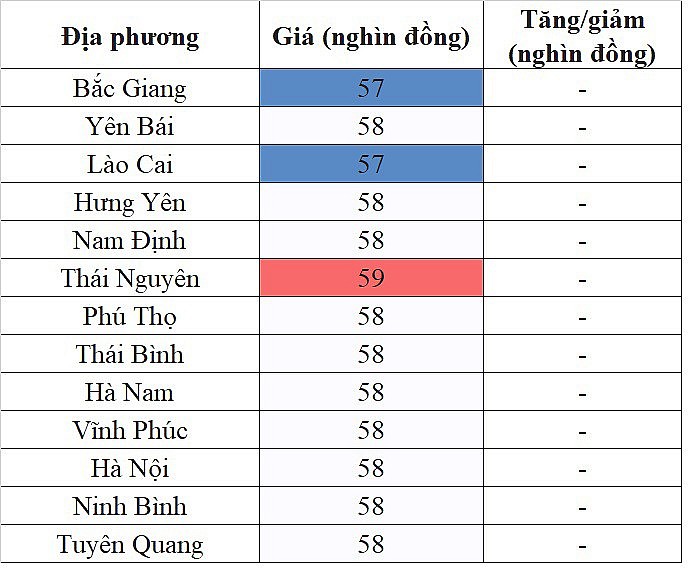 Giá heo hơi miền Bắc hôm nay 12/2/2024 đi ngang ngày thứ 4 liên tiếp