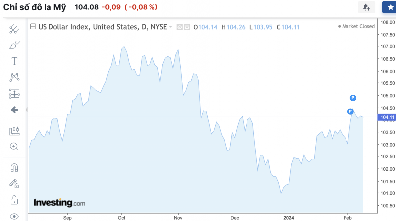 Tỷ giá USD hôm nay 12/2/2024: USD