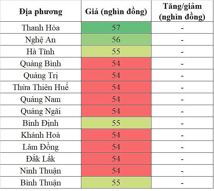 Giá heo hơi hôm nay ngày 15/2/2024: Dự báo ngày mai sẽ có biến động nhẹ