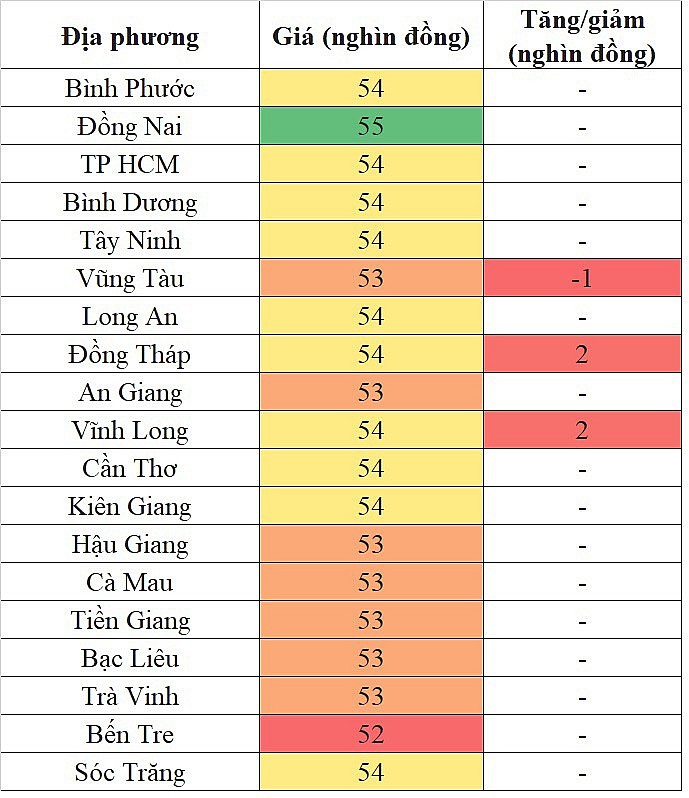 Giá heo hơi miền Nam hôm nay 16/2/2024 tăng cao nhất 2.000 đồng/kg