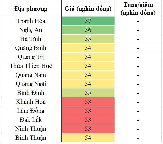 Giá heo hơi miền Trung - Tây Nguyên hôm nay 19/2/2024 không ghi nhận sự biến động mới