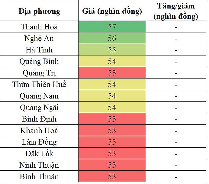 Giá heo hơi miền Trung - Tây Nguyên hôm nay 20/2/2024 đi ngang trên diện rộng