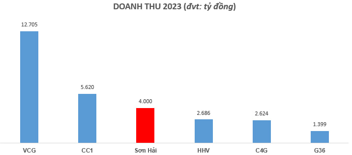 4.000 tỷ doanh thu, 10 năm bảo hành và sự kiên định của tập đoàn Sơn Hải: Lương tâm không được phép làm sai, cũng không cho phép sơ suất!- Ảnh 2.