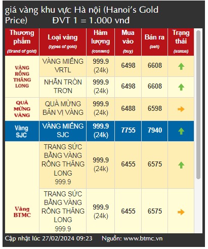 Giá vàng tăng, có nên xuống tiền mua vàng đầu tư thời điểm này? Giá vàng tăng, có nên xuống tiền mua vàng đầu tư thời điểm này?