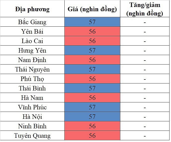 Giá heo hơi miền Bắc hôm nay 7/3/2024 tiếp tục lặng sóng