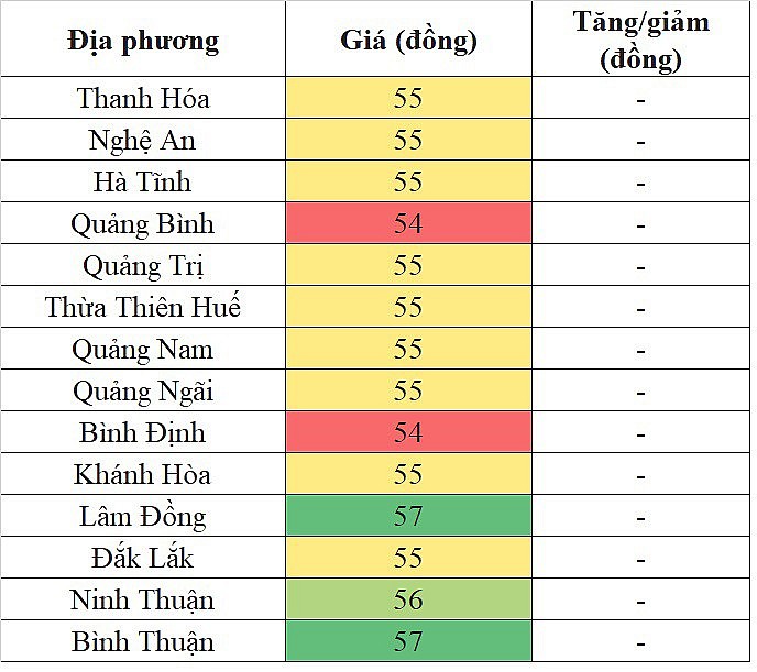 Giá heo hơi miền Trung - Tây Nguyên hôm nay 7/3/2024 đi ngang trên diện rộng