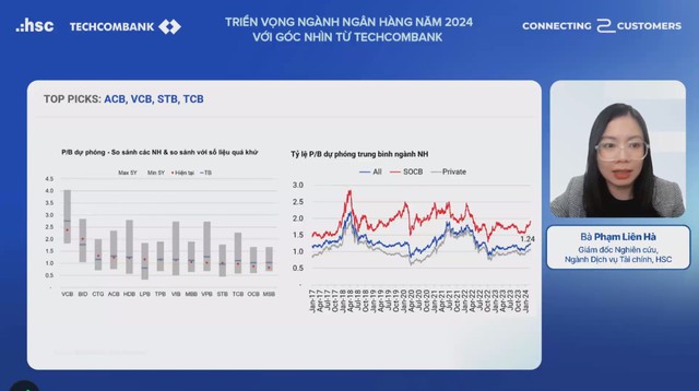 Giải mã động lực tăng trưởng của Techcombank trong năm 2024 - Ảnh 2.