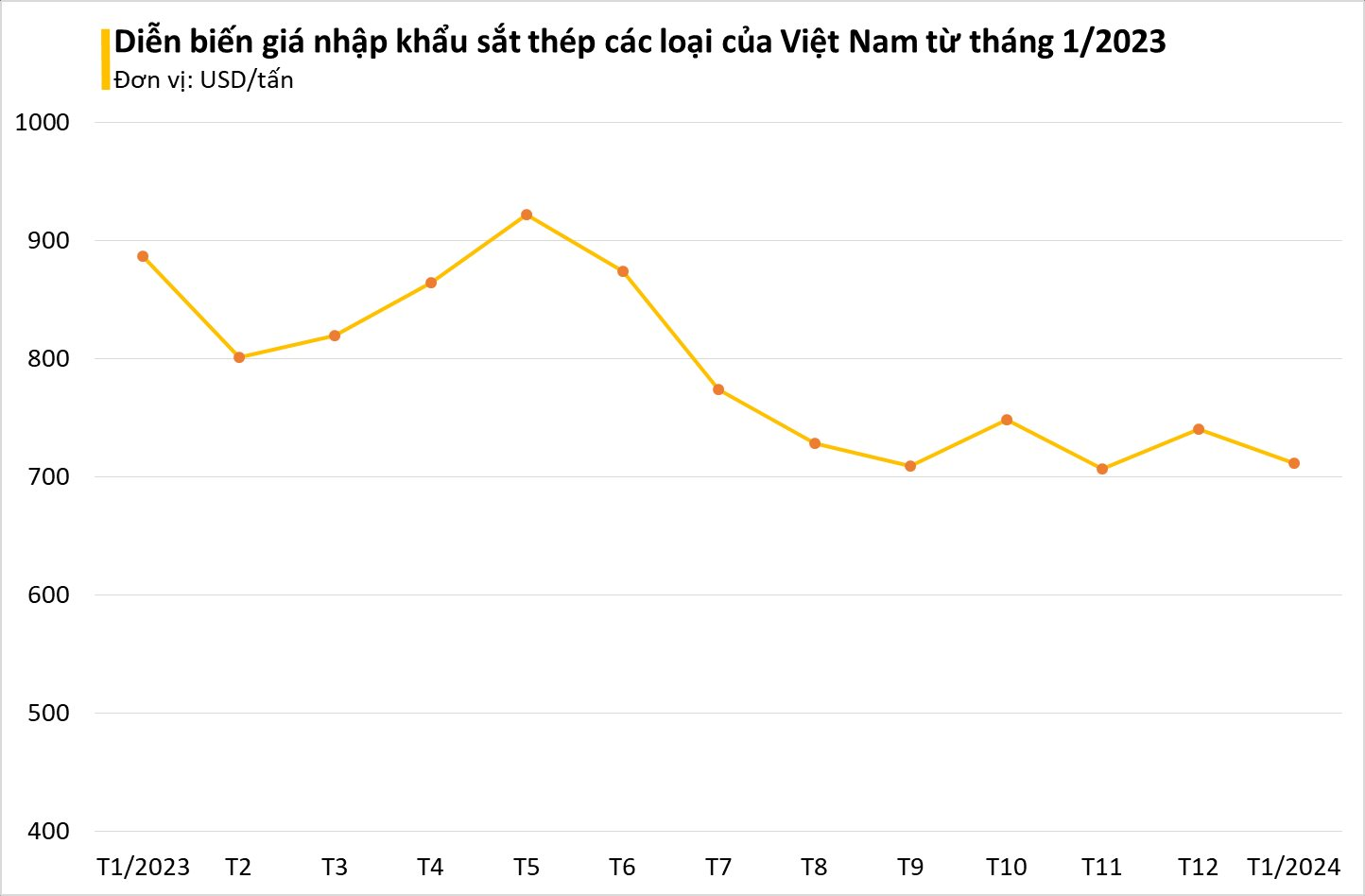 Một mặt hàng của Malaysia ồ ạt tràn vào Việt Nam với giá rẻ kỷ lục: nhập khẩu tăng 1.000%, Việt Nam chi hơn 1 tỷ USD thu mua đầu năm- Ảnh 2.