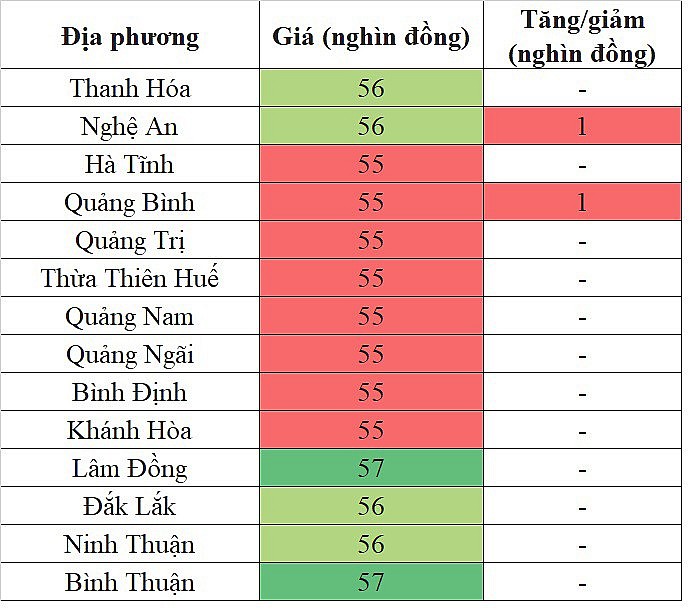 Giá heo hơi miền Trung - Tây Nguyên hôm nay 12/3/2024 tăng nhẹ trong phạm vi hẹp