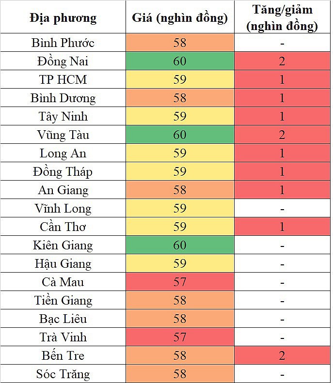Giá heo hơi miền Nam hôm nay 15/3/2024 tăng trên diện rộng Giá heo hơi miền Nam hôm nay 15/3/2024 tăng trên diện rộng