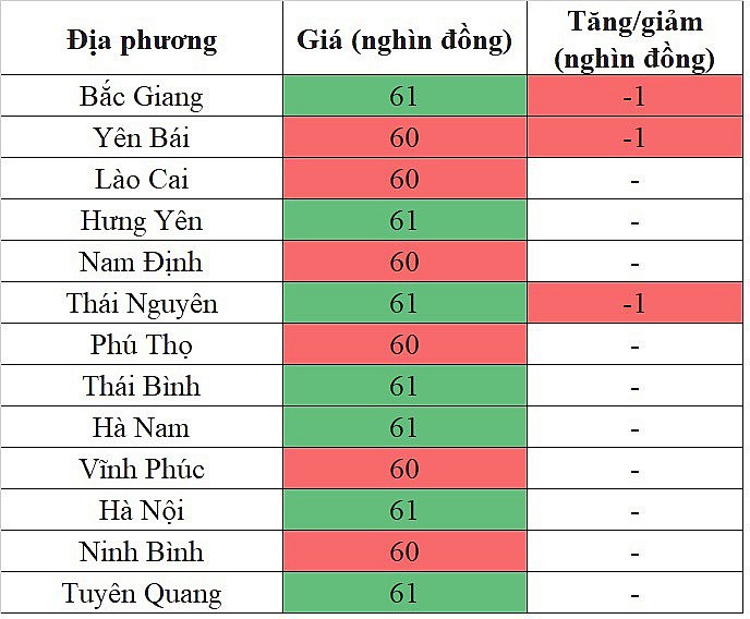 Giá heo hơi miền Bắc hôm nay 27/3/2024 đảo chiều giảm nhẹ