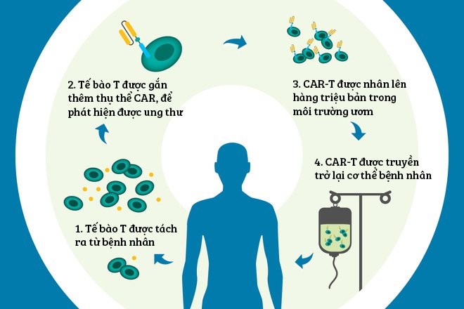 Mỹ bán thuốc chữa khỏi ung thư với giá 10 tỷ đồng, cũng loại thuốc đó ở Ấn Độ giá chỉ 700 triệu- Ảnh 2.