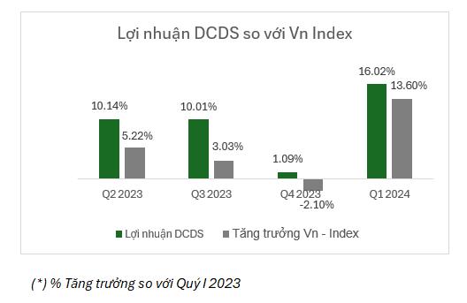 Chứng khoán vẫn đang sáng cửa tăng trưởng dài hạn- Ảnh 3.