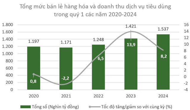 Chứng khoán vẫn đang sáng cửa tăng trưởng dài hạn- Ảnh 1.