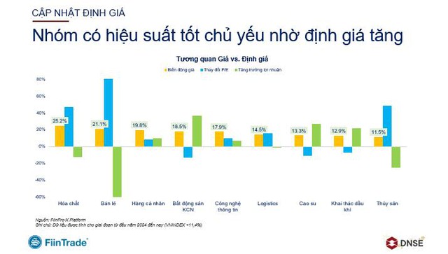 Thị trường vẫn trong pha uptrend, làm sao để tìm ra “siêu cổ phiếu”?- Ảnh 4.