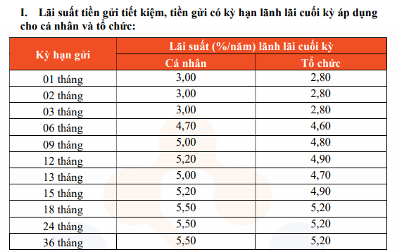 Ngân hàng TPBank, KienlongBank tăng lãi suất tiết kiệm từ hôm nay 26/4- Ảnh 2.