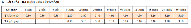 Ngân hàng TPBank, KienlongBank tăng lãi suất tiết kiệm từ hôm nay 26/4- Ảnh 1.