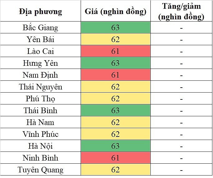 Giá heo hơi hôm nay ngày 3/5/2024: Tăng nhẹ tại miền Nam