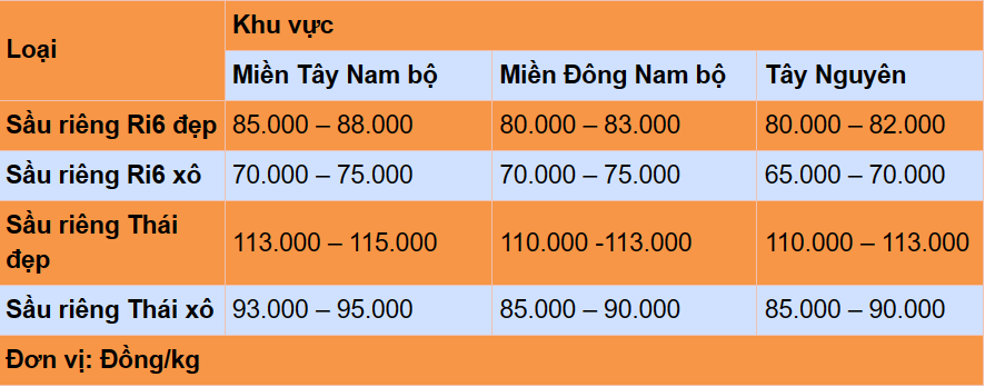 Giá nông sản hôm nay ngày 8/5: Giá lúa đạt đỉnh, nông dân phấn khởi; chuối Vân Nam “ngọt” nhờ công nghệ