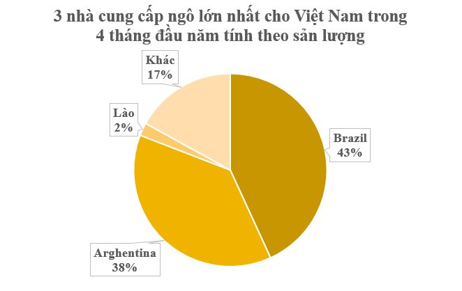 Việt Nam đua với Trung Quốc, Thái Lan săn lùng một loại báu vật của Lào: Chi gần 900 triệu USD nhập khẩu, nước ta vào top 10 ‘cá mập’ của thế giới- Ảnh 2.