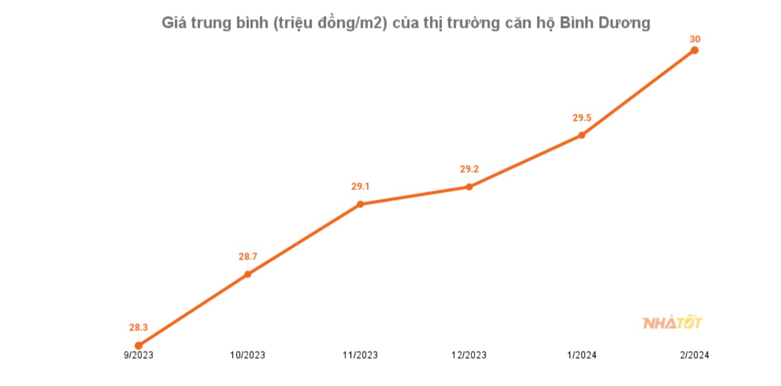 Liên doanh Nhật làm 2.000 căn hộ giá mềm “sát vách” Tp.Thủ Đức, thị trường bất động sản khu Đông vào “guồng đua” mới- Ảnh 1.