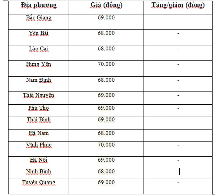 Giá heo hơi hôm nay ngày 10/6/2024: Cao nhất ở mốc 70.000 đồng/kg