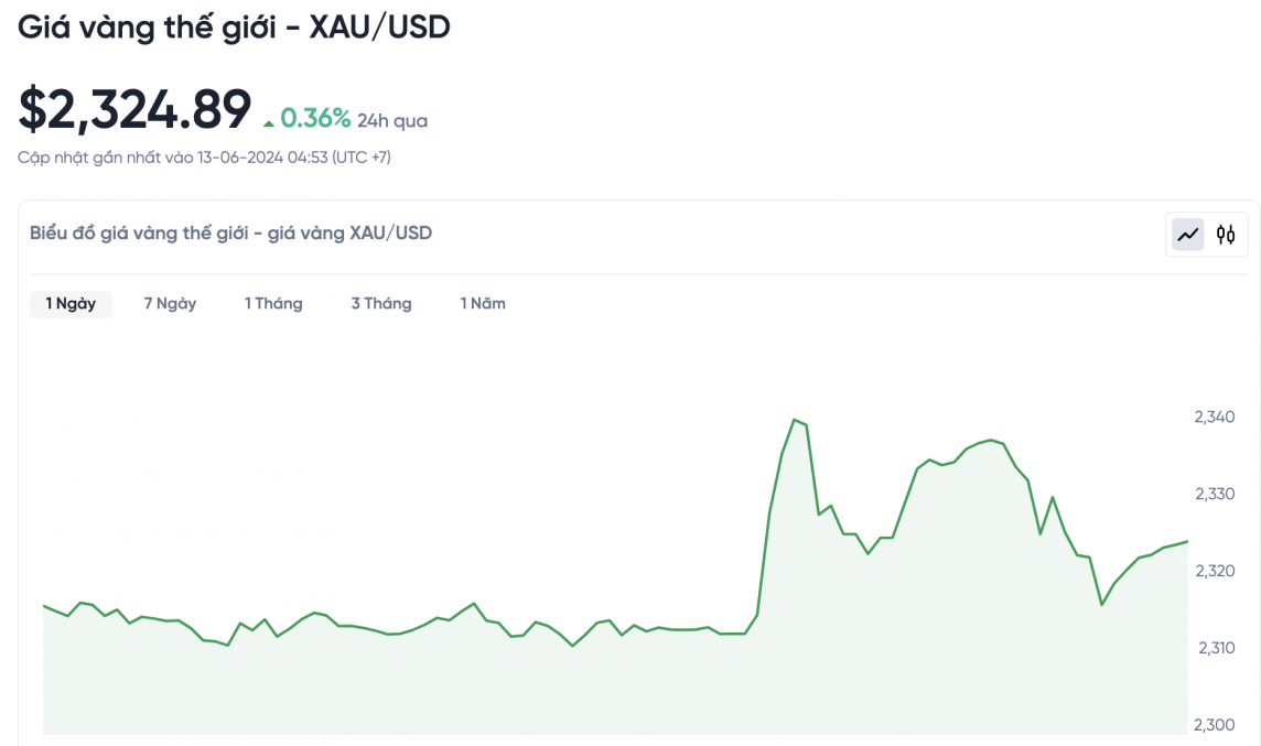 Giá vàng hôm nay 13/6/2024: Giá vàng