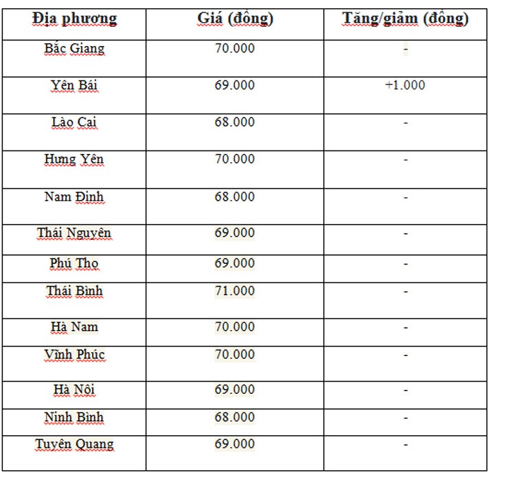 Giá heo hơi hôm nay ngày 14/6/2024: Tăng nhẹ 1.000 đồng ở miền Bắc và miền Trung - Tây Nguyên