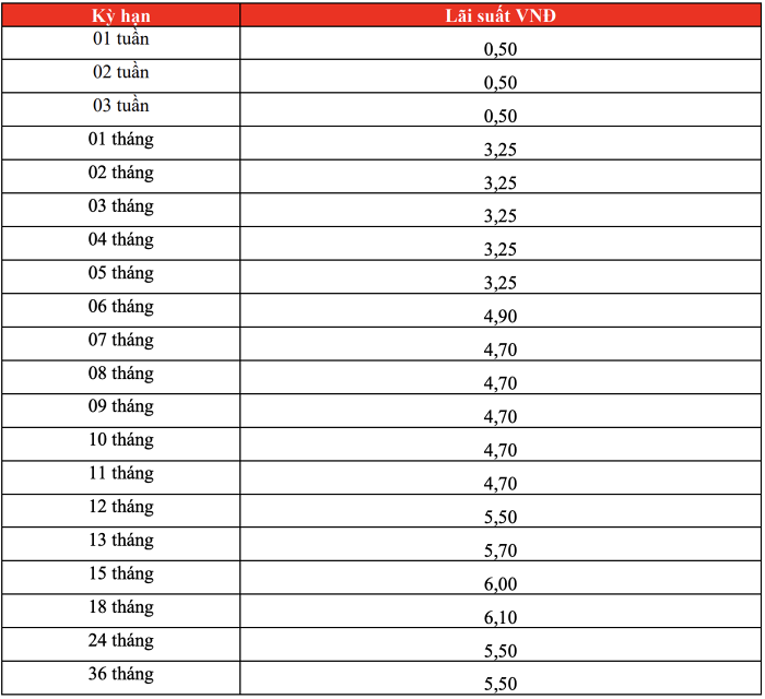 Lãi suất Ngân hàng HDBank tháng 6/2024: Gửi kỳ hạn nào có lãi suất trên 6%/năm?- Ảnh 3.