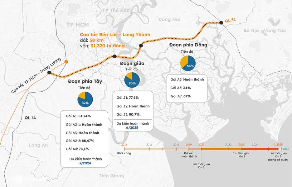 Bất động sản Long An “được lòng” giới đầu tư- Ảnh 4.