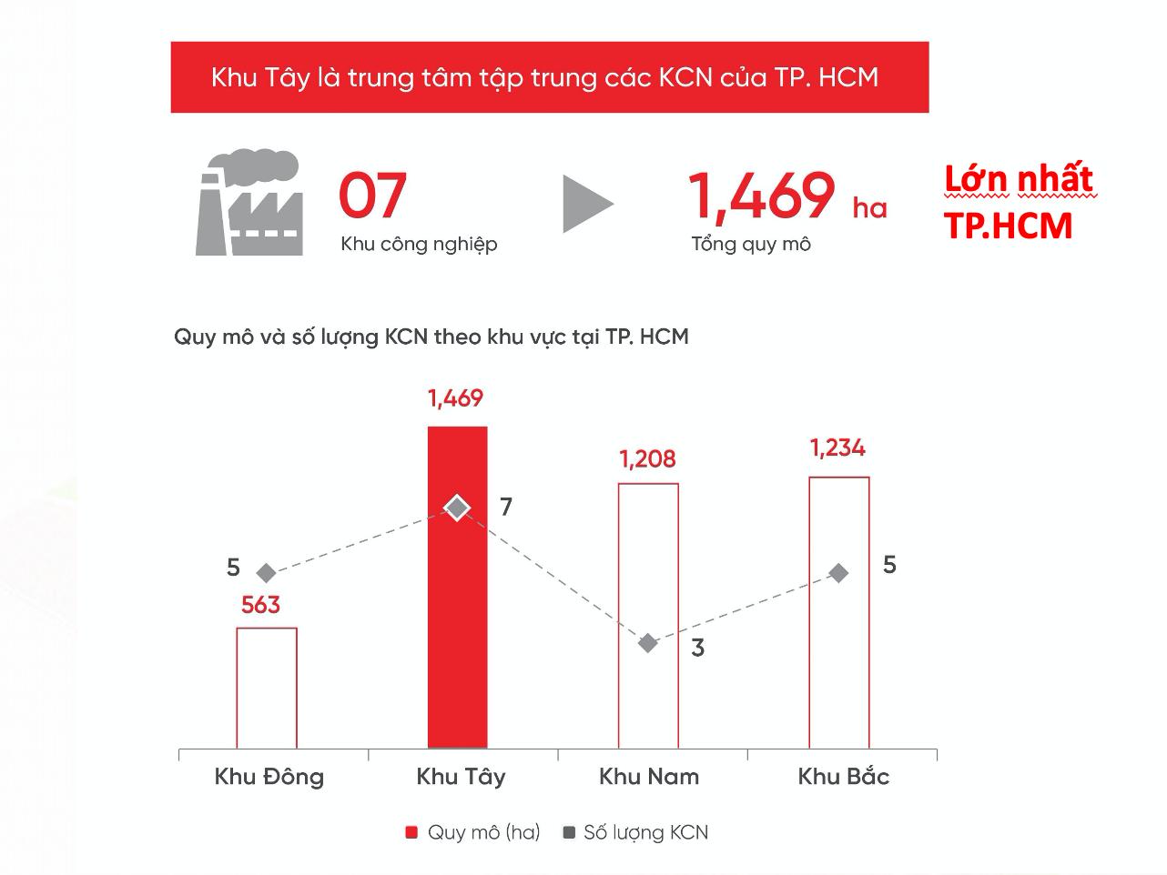 Bất động sản Long An “được lòng” giới đầu tư- Ảnh 2.