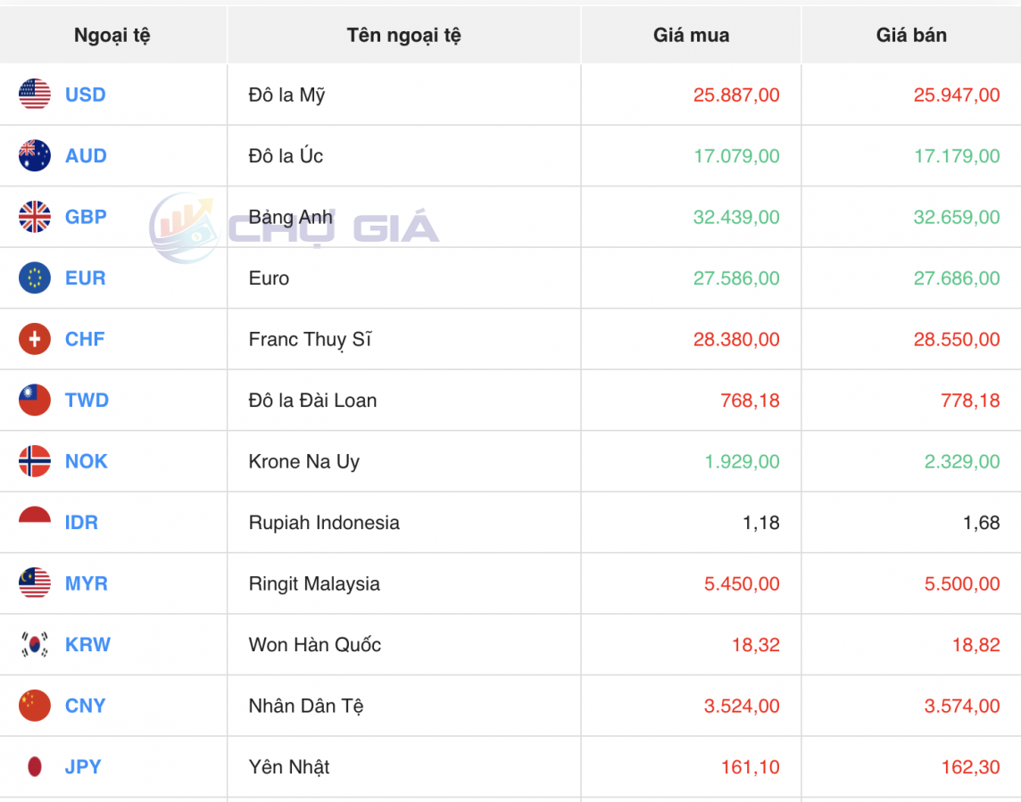 Tỷ giá USD hôm nay 2/7/2024: Đồng USD