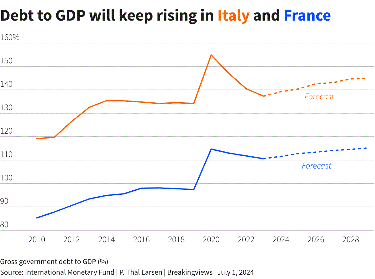 Nguy cơ khủng hoảng đồng euro đang gia tăng?- Ảnh 3.