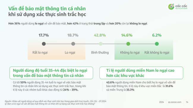 Sau 4 ngày, người dùng nói gì về trải nghiệm cập nhật và sử dụng xác thực sinh trắc học chuyển tiền?- Ảnh 4.