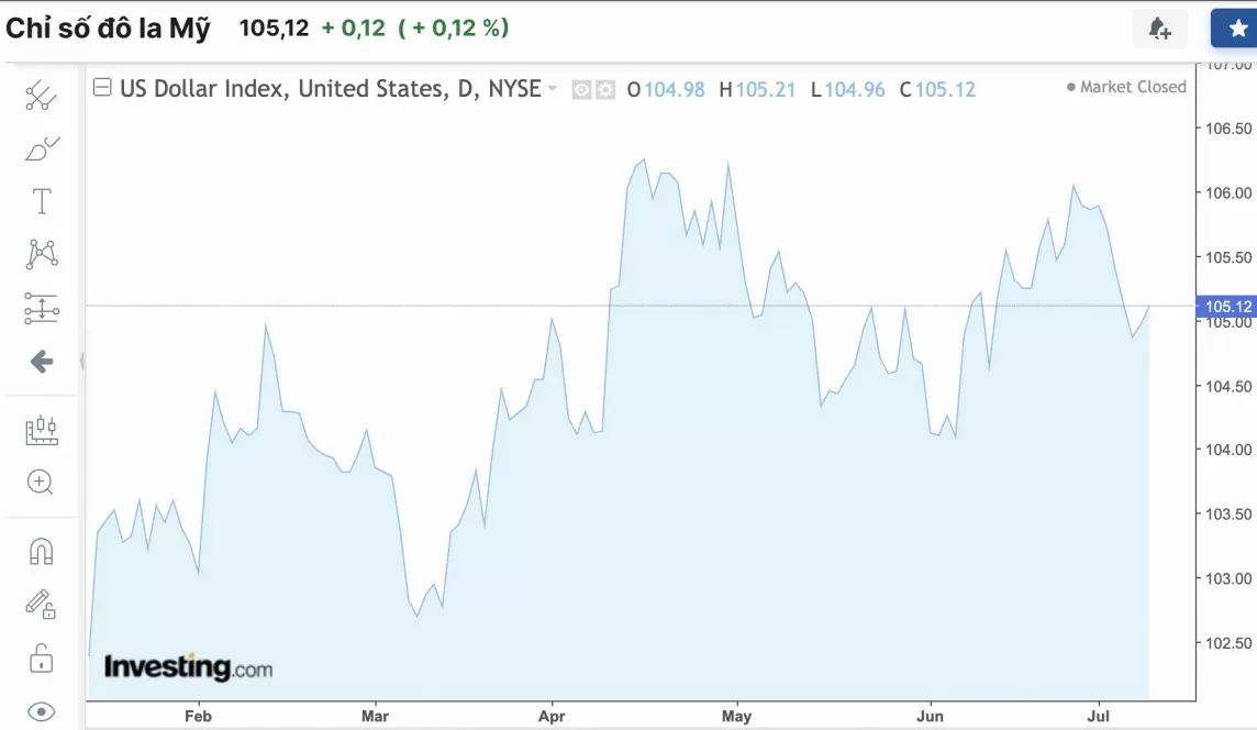 Tỷ giá USD hôm nay 10/7/2024: Đồng USD