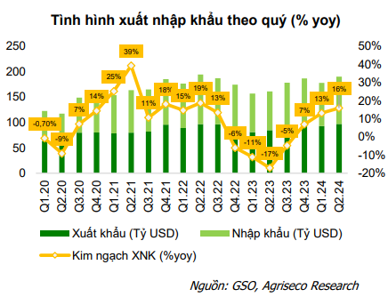 Nhiều cơ hội đầu tư được mở ra trên thị trường chứng khoán- Ảnh 2.