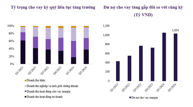 Chứng khoán An Bình (ABS) - Quý 2 tăng trưởng bùng nổ- Ảnh 1.