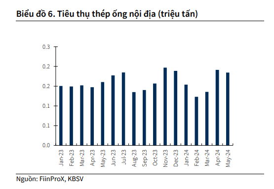 Cổ phiếu thép đồng loạt