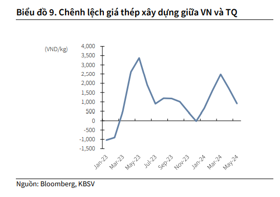 Cổ phiếu thép đồng loạt