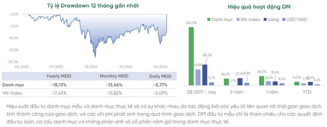 Vì sao VPBankS thêm công cụ hỗ trợ đầu tư chuyên nghiệp ‘may đo’ cho cá nhân?- Ảnh 2.