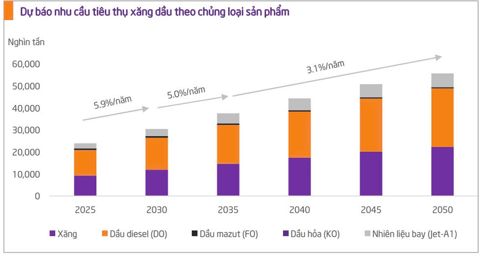 Những doanh nghiệp dầu khí tăng trưởng cao trong quý II, triển vọng ngành tươi sáng