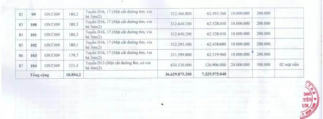 Ngày 19/9, đấu giá 87 thửa đất tại thành phố Kon Tum, giá khởi điểm hơn 300 triệu đồng